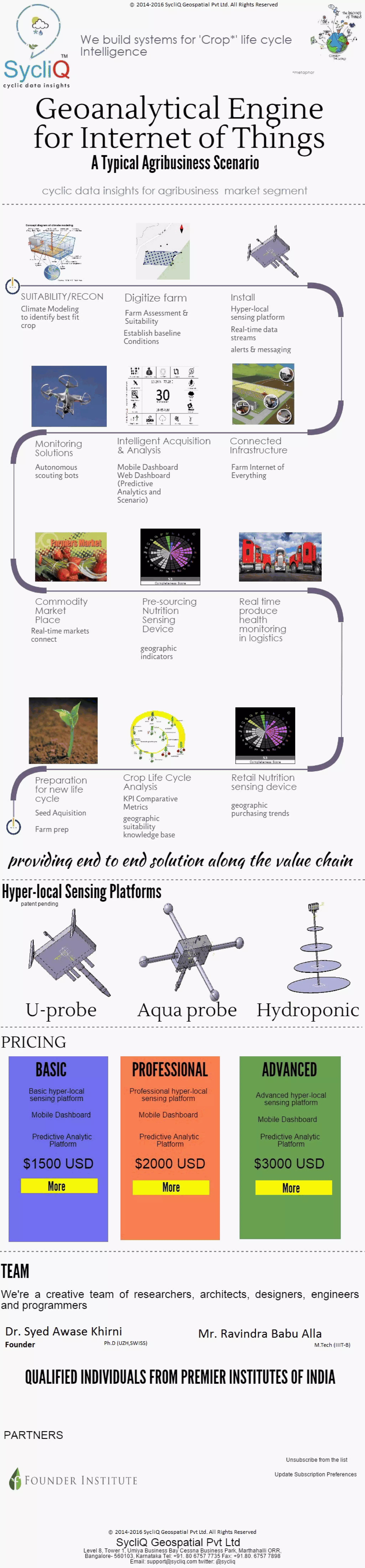 SycliQ-AgribusinessInfographik001