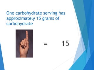 One carbohydrate serving has
approximately 15 grams of
carbohydrate
= 15
 
