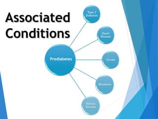 Prediabetes
AssociatedAssociated
ConditionsConditions
 