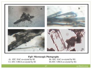 13 March 201527
Fig5- Microscopic Photographs
A) ATC: SAC co-crystal by SE B) ATC: SAC co-crystal by SG
C) ATC: UREA co-crystal by SE D) ATC: UREA co-crystal by SG
 