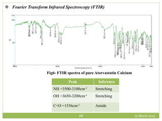 13 March 201528
Fig6- FTIR spectra of pure Atorvastatin Calcium
Peak Inference
NH =3500-3100cm-1 Stretching
OH =3650-3200cm-1 Stretching
C=O =1536cm-1 Amide
 Fourier Transform Infrared Spectroscopy (FTIR)
 