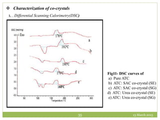 13 March 201535
 Characterization of co-crystals
1. . Differential Scanning Calorimetry(DSC)
Fig11- DSC curves of
a) Pure ATC
b) ATC: SAC co-crystal (SE)
c) ATC: SAC co-crystal (SG)
d) ATC: Urea co-crystal (SE)
e) ATC: Urea co-crystal (SG)
 