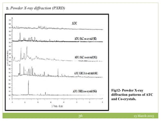 13 March 201536
2. Powder X-ray diffraction (PXRD)
Fig12- Powder X-ray
diffraction patterns of ATC
and Co-crystals.
 
