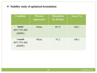 13 March 201556
 Stability study of optimized formulation
Condition Physical
Appearance
Dissolution
(In 30 min)
Assay (%)
Initial
40°C/75% RH
(HDPE)
White 98.73 100.1
1 month
40°C/75% RH
(HDPE)
White 97.2 100.3
 