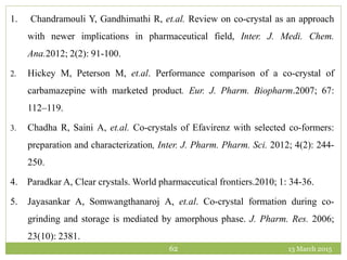 13 March 201562
1. Chandramouli Y, Gandhimathi R, et.al. Review on co-crystal as an approach
with newer implications in pharmaceutical field, Inter. J. Medi. Chem.
Ana.2012; 2(2): 91-100.
2. Hickey M, Peterson M, et.al. Performance comparison of a co-crystal of
carbamazepine with marketed product. Eur. J. Pharm. Biopharm.2007; 67:
112–119.
3. Chadha R, Saini A, et.al. Co-crystals of Efavirenz with selected co-formers:
preparation and characterization, Inter. J. Pharm. Pharm. Sci. 2012; 4(2): 244-
250.
4. Paradkar A, Clear crystals. World pharmaceutical frontiers.2010; 1: 34-36.
5. Jayasankar A, Somwangthanaroj A, et.al. Co-crystal formation during co-
grinding and storage is mediated by amorphous phase. J. Pharm. Res. 2006;
23(10): 2381.
 