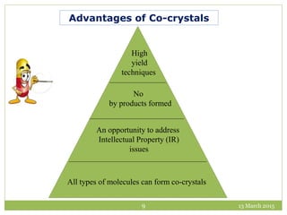 13 March 20159
Advantages of Co-crystals
All types of molecules can form co-crystals
No
by products formed
An opportunity to address
Intellectual Property (IR)
issues
High
yield
techniques
 