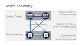 Cluster
Single Logical Firewall
Clustering with full state backup
vPC/VSS
Single Virtual Switch
Virtual PortChannel (vPC) on Nexus
Virtual Switch System (VSS) on Catalyst
Device scalability
Complete Fault Tolerance
Spanned Etherchannel with LACP for ports
Non-Stop Forwarding (NSF) for OSPF/BGP
Redundant Switches
Redundant Firewalls
 
