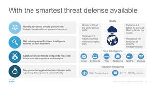 Stay protected against the latest threats with
regular updates pushed automatically
Identify advanced threats quickly with
industry-leading threat data and research
Get industry-specific threat intelligence
tailored to your business
Catch advanced threats endpoints miss with
Cisco’s threat engineers and analysts
With the smartest threat defense available
00I00 I00I0I II0I0I 0II0I I0I00I0I0 0II0I0II 0I00I0I I0 00
II0III0I 0II0II0I II00I0I0 0I00I0I00 I0I0 I0I0 I00I0I00
III00II 0II00II I0I0II0II0 I0 I0 I00 00I0 I000 0II0 00
III00II I000I0I I000I0I I000I0I II 0I00 I0I000 0II0 00
00I I0I0I0 I0I0III000 I0I00I0I 0II0I0 I00I0I0I0I 000
II0II0I0I0I I0I0I0I 0I0I0I0I 0I0I00I0 I0I0I0I 0II0I0I0I
0II00 I00I0I0 0I00I0I I00I0I0 I0I0I0I 0I0I0I 0I0I0I0
00I0I0 0I0I0I0 I0I0I00I 0I0I 0I0I 0I0I I0I0I 0I00I0I
III00II 0II00II I0I000 0II0 00I0I00 I0 I000I0I 0II 0I0I0I
III00II 0II00II 0I0I0I0I 0I I0 I00 000II0 I0I0 0II0 00
Email Endpoints Web Networks NGIPS Devices
WWW
24  7  365 Operations
Jan
600+ Researchers
Research Response
Threat Intelligence
• Monitors 35% of
the world’s email
traffic
• Receives 1.1
million incoming
malware samples
daily
• Performs 4.9
billion AV and web
filtering blocks per
month
• Processes 100
terabytes of
security
intelligence daily
Talos
 