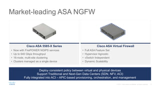 Market-leading ASA NGFW
Deploy consistent policy between virtual and physical devices
Support Traditional and Next-Gen Data Centers (SDN, NFV, ACI)
Fully integrated into ACI – APIC-based provisioning, orchestration, and management
Cisco ASA Virtual Firewall
• Full ASA Feature Set
• Hypervisor Agnostic
• vSwitch Independent
• Dynamic Scalability
Cisco ASA 5585-X Series
• Now with FirePOWER NGIPS services
• Up to 640 Gbps throughput
• 16-node, multi-site clustering
• Clusters managed as a single device
 