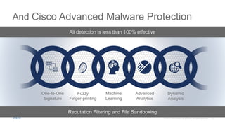 And Cisco Advanced Malware Protection
All detection is less than 100% effective
Reputation Filtering and File Sandboxing
Dynamic
Analysis
Machine
Learning
Fuzzy
Finger-printing
Advanced
Analytics
One-to-One
Signature
 