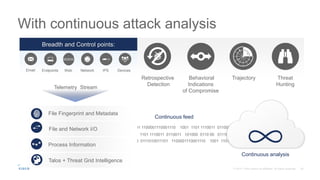 With continuous attack analysis
0001110 1001 1101 1110011 0110011 101000 0110 00 0111000 111010011 101 1100001 110
1000111010011101 1100001110001110 1001 1101 1110011 0110011 101000 0110 00
0100001100001 1100 0111010011101 1100001110001110 1001 1101 1110011 0110011 101000 0110 00
Web
WWW
Endpoints NetworkEmail DevicesIPS
File Fingerprint and Metadata
Process Information
Continuous feed
Continuous analysis
File and Network I/O
Breadth and Control points:
Telemetry Stream
Talos + Threat Grid Intelligence
TrajectoryBehavioral
Indications
of Compromise
Threat
Hunting
Retrospective
Detection
 