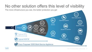 Malware
Client applications
Operating systems
Mobile Devices
VOIP phones
Routers & switches
Printers
C & C
Servers
Network Servers
Users
File transfers
Web applications
Application
protocols
Threats
No other solution offers this level of visibility
The more infrastructure you see, the better protection you get
Typical IPS
Typical NGFW
Cisco Firepower 9300 Multi-Service Appliance
 