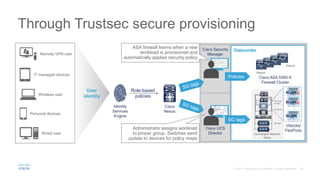 Through Trustsec secure provisioning
Master
Slaves
Cisco ASA 5585-X
Firewall Cluster
Cisco Security
Manager
Cisco UCS
Director
Physical
Access
Compute
Storage
Converged Network
Stack
vSphere
App
OS
App
OS
App
OS
App
OS
Tier 1
Cisco
Nexus
1000V
vSphere
App
OS
App
OS
App
OS
App
OS
Tier 2
Cisco
Nexus
1000V
App
OS
App
OS
App
OS
App
OS
Tier N
Cisco
Nexus
1000V
Vblocks/
FlexPods
Cisco
Nexus
IT managed devices
Personal devices
Wired user
Wireless user
Remote VPN user
Identity
Services
Engine
User
identity
Role-based
policies
Datacenter
SG tags
Policies
ASA firewall learns when a new
workload is provisioned and
automatically applies security policy
Administrator assigns workload
to proper group. Switches send
update to devices for policy maps
 