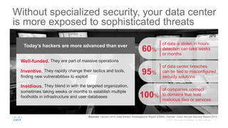 Without specialized security, your data center
is more exposed to sophisticated threats
of data is stolen in hours;
detection can take weeks
or months
60%
of data center breaches
can be tied to misconfigured
security solutions
95%
of companies connect
to domains that host
malicious files or services
100%
Well-funded. They are part of massive operations
Inventive. They rapidly change their tactics and tools,
finding new vulnerabilities to exploit
Insidious. They blend in with the targeted organization,
sometimes taking weeks or months to establish multiple
footholds in infrastructure and user databases
Today’s hackers are more advanced than ever
Sources: Verizon 2014 Data Breach Investigations Report (DBIR); Gartner; Cisco Annual Security Report 2015
 