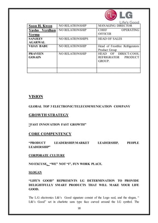 18
Soon H. Kwon NO RELATIONSHIP MANAGING DIRECTOR
Yasho Verdhan
Verma
NO RELATIONSHIP CHIEF OPERATING
OFFICER
SANJEEV
AGARWAL
NO RELATIONSHIPS HEAD OF SALES
VIJAY BABU NO RELATIONSHIP Head of Frostfree Refrigerators
Product Group
PRAVEEN
GOSAIN
NO RELATIONSHIP HEAD OF DIRECT-COOL
REFRIGRATOR PRODUCT
GROUP.
VISION
GLOBAL TOP 3 ELECTRONIC/TELECOMMUNICATION COMPANY
GROWTH STRATEGY
“FAST INNOVATION FAST GROWTH”
CORE COMPENTENCY
“PRODUCT LEADERSHIP.MARKET LEADERSHIP, PEOPLE
LEADERSHIP”
CORPORATE CULTURE
NO EXCUSE, “WE” NOT “I”, FUN WORK PLACE.
SLOGAN
“LIFE’S GOOD” REPRESENTS LG DETERMINATION TO PROVIDE
DELIGHTFULLY SMART PRODUCTS THAT WILL MAKE YOUR LIFE
GOOD.
The L.G electronics Life’s Good signature consist of the Logo seal, and the slogan, “
Life’s Good” set in charlotte sans type face curved around the LG symbol. The
 
