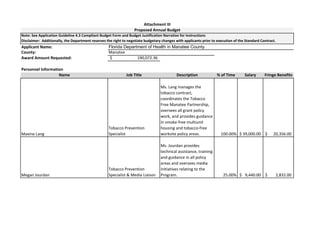 Applicant Name:
County:
Award Amount Requested: 190,072.36$                        
Personnel Information
Name Job Title Description % of Time Salary Fringe Benefits
Maxine Lang
Tobacco Prevention 
Specialist
Ms. Lang manages the 
tobacco contract, 
coordinates the Tobacco 
Free Manatee Partnership, 
oversees all grant policy 
work, and provides guidance 
in smoke‐free multiunit 
housing and tobacco‐free 
worksite policy areas. 100.00% 39,000.00$   20,356.00$      
Megan Jourdan
Tobacco Prevention 
Specialist & Media Liaison
Ms. Jourdan provides 
technical assistance, training 
and guidance in all policy 
areas and oversees media 
initiatives relating to the 
Program. 25.00% 9,440.00$     2,832.00$         
Attachment III
Proposed Annual Budget
Florida Department of Health in Manatee County
Manatee
Note: See Application Guideline 4.3 Compliant Budget Form and Budget Justification Narrative for Instructions
Disclaimer:  Additionally, the Department reserves the right to negotiate budgetary changes with applicants prior to execution of the Standard Contract. 
 