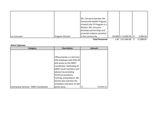 Luz Corcuera Program Director
Ms. Corcuera oversees the 
Community Health Program, 
of which the TP Program is a 
division. Ms. Corcuera 
develops partnerships and 
promotes tobacco cessation 
in the community. 20.00% 13,000.00$   3,900.00$         
1.45 61,440.00$  27,088.00$     
Direct Expenses
Category Description Amount
Contractual Services ‐ SWAT Coordinator
Tiffany Donley is a full‐time 
OPS employee with DOH‐M 
and serves as the SWAT 
coordinator, facilitating all 
SWAT youth members and 
advisors by providing 
technical assistance, 
training, and guidance. Ms. 
Donley also oversees the 
smokeless and point of sale 
policy areas. 37,975.71$                              
Total Personnel
 