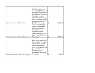 Contractual Services ‐ SWAT Advisor
Each SWAT advisor will 
maintain a SWAT club; and 
will work with the Tobacco‐
Free Manatee Partnership, 
focusing on smokeless 
tobacco and point of sale 
policy areas. Seven advisors 
will be sub‐contracted at 
$1,600 each, annually. 11,200.00$                              
Contractual Services ‐ Other Staff Contractor
Laura Ter Doest is a part‐
time OPS employee and 
provides consultation in 
data collection and 
program evaluation. 
Twenty percent of Dr. Ter 
Doest's salary will be paid 
from the grant. 5,994.16$                                
Contractual Services ‐ Other Staff Contractor
Bryan Greene is a full‐time 
OPS employee, working as 
a Fiscal Analyst. Twenty 
percent of Mr. Greene's 
salary will be paid from the 
grant, as Mr. Greene 
provides his fiscal 
management skills to the 
TP Program. 7,595.14$                                
 