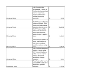 Marketing/Media
The TP Program will 
participate as a vendor at 
the Chamber Business Expo 
in order to promote 
program activities and 
provide community 
education. 350.00$                                   
Marketing/Media
The TP Program will pay to 
place TFF's SFMUH media 
products in local network 
television advertisements. 12,000.00$                              
Marketing/Media
The TP Program will buy 
print ads to educate and 
inform the community 
about POS and TFW policy 
issues. 4,196.15$                                
Marketing/Media
The TP Program will buy an 
online advertisement to 
raise awareness about 
smokeless tobacco policy 
areas. 3,087.00$                                
Marketing/Media
The TP Program will pay to 
produce a banner using 
BTFF material; the banner 
will be used for national 
tobacco observance 
activities to promote 
cessation. 210.52$                                   
Promotional Items
These funds will be used for 
printed SWAT and Quitline 
materials to promote 
programs. 1,150.00$                                
 