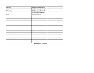 Electricity Will be provided in‐kind ‐$                                         
Rent Will be provided in‐kind
Telephones Will be provided in‐kind
Other
Security services will be 
provided in‐kind ‐$                                          
‐$                                         Total Indirect Expenses
 