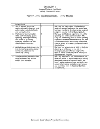 ATTACHMENT VI 
Bureau of Tobacco Free Florida  
Staffing Qualification Survey 
 
Applicant Agency: Department of Health_     County:  Manatee 
 
 
 
Community Based Tobacco Prevention Interventions 
 
backgrounds.
2. Skill in building productive
relationships with state and local
policy makers, elected officials
and agency leaders.
3 Ms. Lang has participated in collaborative
work with agency leaders as she served as a
key team member in developing new nonprofit
programs serving youth and young adults.
3. Professional communication
skills, both verbal (e.g. public
speaking, meeting facilitation)
and written (e.g. training
materials, reports), that build
stakeholder commitment.
5 Ms. Lang is skilled and experienced in public
speaking and written communication. Ms.
Lang has over twenty years of public speaking
experience and has used her skills in this area
to build relationships and provide informative
material aimed at increasing collaboration with
stakeholders.
4. Ability to apply strategic planning
in order to change policy, social
norms and processes in a
community setting.
5 Ms. Lang has an exceptional skills in strategic
planning, as evidenced by her role in
developing a successful new program for
teens in a rural community which initially was
opposed to the program.
5. Ability to remain persistent, even
under adversity, and recover
quickly from setbacks.
5 Ms. Lang is known for her commitment to her
work and is able to adjust to frequently shifting
priorities in order to accomplish goals. Ms.
Lang’s social work experience and skills have
added to her natural ability to remain focused
and committed even in chaotic and difficult
environments.
 