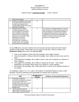 ATTACHMENT VI
Bureau ofTobacco Free Florida
Staffing Qualification Survey
Applicant Agency: Department of Health County: Manatee
Community Based Tobacco Prevention Interventions
 
 
 
 
 
 
social norm change.
4. Analyzes and applies local, state
and national data and resources
to direct local programming,
develop talking points and create
educational materials.
2  
5. Manages financial affairs,
including development of an
annual budget in accordance
with available funding levels,
determines financial priorities
based upon annual Work Plan,
identifies and monitors
expenditures to ensure
purchases are in support of
program goals, and manages
procurement and contracting.
4 Mr. Greene is a Budget Analyst for Tobacco
grant as well as several other programs. He
has developed an automatically-updating
budgetspending tracker for use by grant
recipients and advises DOH-Manatee TPP
staff on the status of their programmatic
finances on a weekly basis.
 
 
For each KSA listed, choose the statement from the list below that best describes the staff member's
experience and/or training. Please select only one number for each item. Enter the number in the
Qualification Rating column next to the appropriate KPA.
 
1. I draw on the strengths of others when this knowledge, skill or ability is required.
2. I have had education or training to build this knowledge, skill or ability, but have not yet used it on
the job.
3. I have applied this knowledge, skill or ability on the job under close monitoring by a supervisor or
senior employee.
4. I have applied this knowledge, skill or ability as a regular part of my job. I have worked
independently and normally without review of my supervisor or senior employee.
5. My strength in this knowledge, skill or ability leads others to consult me for assistance because of
my expertise.
 
For qualification ratings of 3, 4, or 5, enter in the Evidence of Successful Experience column a brief
description of previous performance that demonstrates the selected level of experience.
 
 
KSA
Qualification
Rating
Evidence of Successful Experience
1. Knowledge of effective
community mobilization methods
for policy and social norm
change within local communities,
including sensitivity to target
population ethnic and cultural
backgrounds.
2  
2. Skill in building productive
relationships with state and local
policy makers, elected officials
1  
 