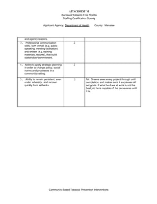ATTACHMENT VI
Bureau ofTobacco Free Florida
Staffing Qualification Survey
Applicant Agency: Department of Health County: Manatee
Community Based Tobacco Prevention Interventions
 
 
 
 
 
 
and agency leaders.    
3. Professional communication
skills, both verbal (e.g. public
speaking, meetingfacilitation)
and written (e.g. training
materials, reports), that build
stakeholdercommitment.
2  
4. Ability to apply strategic planning
in order to change policy, social
norms and processes in a
community setting.
2  
5. Ability to remain persistent, even
under adversity, and recover
quickly from setbacks.
5 Mr. Greene sees every project through until
completion, and makes sure it surpasses all
set goals. If what he does at work is not the
best job he is capable of, he perseveres until
it is.
 
 