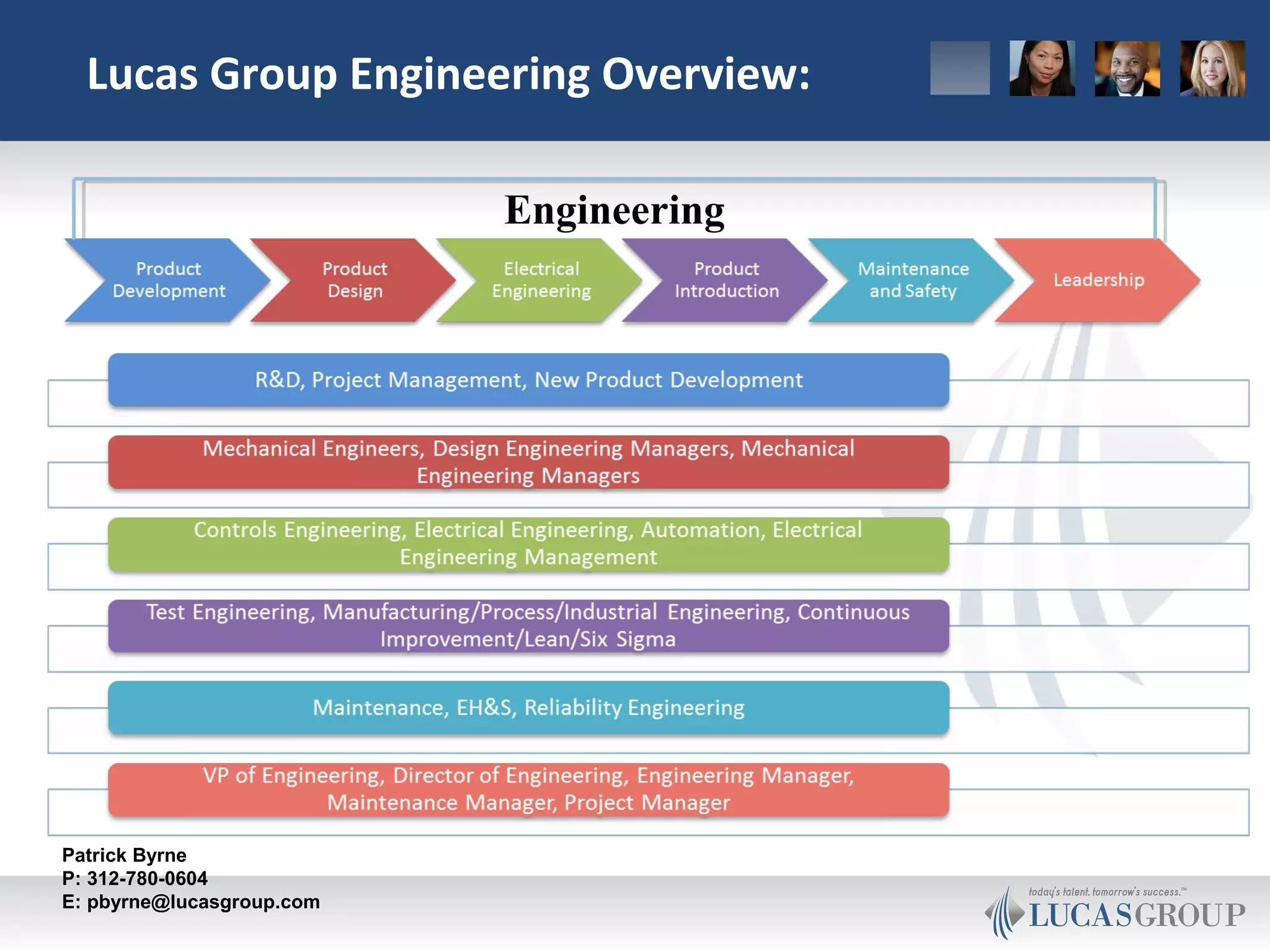 [Letter3 5] Lucas Group Linkedin Terms Of Use - ryoxa71