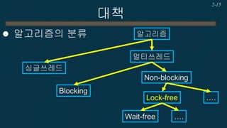 대책 
알고리즘의 분류 
2-15 
알고리즘 
싱글쓰레드 
멀티쓰레드 
Blocking 
Non-blocking 
Lock-free 
Wait-free 
…. 
….  