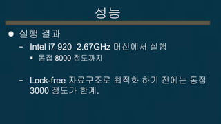 성능 
실행 결과 
−Intel i7 920 2.67GHz 머신에서 실행 
동접 8000 정도까지 
−Lock-free 자료구조로 최적화 하기 전에는 동접 3000 정도가 한계.  