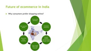 Future of ecommerce in India
 Why consumers prefer shopping online?
 