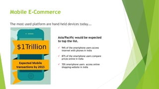 Mobile E-Commerce
The most used platform are hand held devices today….
Asia/Pacific would be expected
to top the list.
 94% of the smartphone users access
internet with phones in India
 87% of the smartphone users compare
prices online in India
 70% smartphone users access online
shopping website in India
 