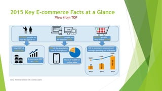 2015 Key E-commerce Facts at a Glance
Source – Ecommerce foundation (India e-commerce report)
2015 Key E-commerce Facts at a Glance
View from TOP
 