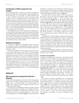 Reyes-Jara et al. Antibacterial Effect of Copper
Inactivation of Microorganisms by
Copper
The antibacterial eﬀect of copper over time was evaluated in
the four most prevalent strains [coagulase-negative Staphylococci
(CNS) (MT-163), E. coli (Al-563), S. aureus (MT-359), and
S. uberis (MT-360)] isolated from milk with clinical bovine
mastitis. For this, an overnight culture for each bacteria was
refreshed and grown until it reached an optical density of 1.0
(600 nm) in TSAYE broth (BBL, Becton Dickinson, USA) at 37◦C.
For the inactivation treatment, the same concentration of MIC-
Cu for each microorganism (previously stated) and double the
MIC-Cu were prepared in phosphate buﬀered saline PBS buﬀer
(pH = 7.0) and inoculated with the above refreshed culture with
concentration ca. 107–108 CFU/ml.
One-hundred micro liter of the suspension were taken at 0, 15,
30, 60, and 90 min after copper exposition and mixed with 900 µl
of sterile PBS to stop the eﬀect of the copper. One-hundred micro
liter of this dilution as well as the same volume of serial dilutions
were seeded in TSAYE agar and incubated at 37◦C for 24 h for
survivor counting. Experiments were performed in triplicate and
sterile PBS was used as control medium.
Statistical Analysis
To evaluate the signiﬁcant relationships between species of
microorganisms isolated and geographical region, we used the
two sample proportion test (Stata V11.0). The level of signiﬁcance
used was p < 0.05.
The Dc value, deﬁned as the time (min) required to decrease
the microbial population by 1 log CFU/ml at a speciﬁc copper
concentration, was calculated for all the assayed conditions
mentioned in the previous section. For this purpose, the decimal
logarithm of the number of survivors was plotted versus the
time (min) to obtain the survival curves for each experimental
condition. The curves were ﬁtted using the freeware tool GInaFiT
Add-In Microsoft Excel (Geeraerd et al., 2005). The Dc values
were calculated from the inactivation rate (kmax) from the best
ﬁt provided by GInaFiT (Dc = 2.303/kmax). A one way ANOVA
was conducted to compare Dc values. ANOVA assumptions were
evaluated using the Bartlett test (Zar, 1999) with StatGraphics
Plus 5.0.
RESULTS
Microorganisms Isolated from Bovine
Mastitis
A total of 386 milk samples were collected, 274 from the southern
region where 199 milk samples presented signs of subclininal
mastitis and 75 of clinical mastitis. In the central region 112
samples were collected, 49 with subclinical mastitis and 63
samples with clinical mastitis.
According to the microbiological analysis of samples, the milk
from cattle with mastitis was negative in 123 samples (32%); nine
samples were excluded for contamination with three or more
microorganisms. Of the remaining samples (n = 254) a total of
327 microorganisms were isolated (Figure 2); three of them were
identiﬁed as Candida spp. from subclinical mastitis (one from
the central region and two from the southern region). Diﬀerent
bacterial species were identiﬁed; the distribution related to the
origin and the types of mastitis is shown in Figure 2.
In animals from the central region, CNS, Corynebacterium
spp. and S. uberis were the most frequent agents detected
in subclinical mastitis samples; 13 (31%), 10 (22%), and 7
(17%), respectively (Figure 2A). In the animals with clinical
mastitis, E. coli and CNS (33%) were the agents most frequently
identiﬁed (Figure 2B). For the samples from the southern region,
S. aureus, CNS, and S. uberis were the most frequent bacteria,
from both clinical and subclinical mastitis (Figures 2C,D). It
can be observed in the same ﬁgure that E. coli was identiﬁed
only in the central region with 4 and 33% in subclinical and
clinical bovine mastitis, respectively. In addition, S. aureus
had greater presence in the southern region, with 30 and
21% in subclinical and clinical subclinical bovine mastitis,
respectively.
The frequency of S. uberis isolation was greater in the southern
sample than in the central region (22 versus 5%, respectively)
in milk samples from clinical bovine mastitis; however, in
subclinical samples it was slightly greater in the central region
with 17% than in the southern region with 13%. Other bacteria
such as Corynebacterium spp. isolates were also identiﬁed in
samples with frequencies of 22 and 15% in the central regions
and 4 and 7% in the southern region from subclinical and clinical
mastitis, respectively.
In order to ﬁnd potential strategies to control bovine mastitis
we evaluated the susceptibility of all microorganisms isolated to
antibiotics and to copper.
Antibiotic Susceptibility
Antibiotic susceptibility was evaluated for 324 bacteria isolated
(Candida spp. were excluded, since antifungal agents were not
tested). The results of the susceptibility testing showed that
215 out of 324 (66%) isolates were sensitive to all antibiotics
tested. A larger number of these susceptible isolates belonged to
cows with subclinical mastitis (n = 140 isolates). The frequency
of antimicrobial susceptibility to antibiotics is presented in
Supplementary Figure S2. We conclude that in the central
region, the antibiotics CTX, AMC, TET, and NE presented
a resistance percentage greater than 10% in the isolates with
clinical mastitis (intermediate and resistant). The AMC, NE,
and GN antibiotics showed similar results in the isolates
obtained in bovines with clinical mastitis from the southern
region.
The results of antibiotic susceptibility for microorganisms
with higher frequency of isolation in bovines with clinical
mastitis showed that E. coli isolated from the central region
had a variable frequency of resistance to the diﬀerent antibiotics
tested (Table 1). In particular, 7/13 (54%) isolates showed
resistance to NE. S. uberis isolated from the southern region
showed a high percentage of resistance to aminoglycosides GN
and NE (47 and 58%). Some S. uberis were also resistant
to CTX (26%). S. aureus and CNS isolates presented a
low frequency of resistance to almost all antibiotics tested
(Table 1).
Frontiers in Microbiology | www.frontiersin.org 4 April 2016 | Volume 7 | Article 626
 