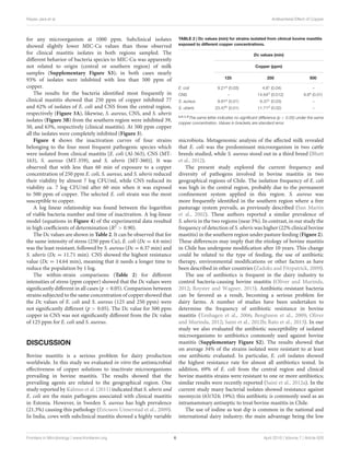 Reyes-Jara et al. Antibacterial Effect of Copper
for any microorganism at 1000 ppm. Subclinical isolates
showed slightly lower MIC-Cu values than those observed
for clinical mastitis isolates in both regions sampled. The
diﬀerent behavior of bacteria species to MIC-Cu was apparently
not related to origin (central or southern region) of milk
samples (Supplementary Figure S3); in both cases nearly
93% of isolates were inhibited with less than 500 ppm of
copper.
The results for the bacteria identiﬁed most frequently in
clinical mastitis showed that 250 ppm of copper inhibited 77
and 62% of isolates of E. coli and CNS from the central region,
respectively (Figure 3A), likewise, S. aureus, CNS, and S. uberis
isolates (Figure 3B) from the southern region were inhibited 39,
50, and 63%, respectively (clinical mastitis). At 500 ppm copper
all the isolates were completely inhibited (Figure 3).
Figure 4 shows the inactivation curves of four strains
belonging to the four most frequent pathogenic species which
were isolated from clinical mastitis [E. coli (Al-563), CNS (MT-
163), S. aureus (MT-359), and S. uberis (MT-360)]. It was
observed that with less than 60 min of exposure to a copper
concentration of 250 ppm E. coli, S. aureus, and S. uberis reduced
their viability by almost 7 log CFU/ml, while CNS reduced its
viability ca. 7 log CFU/ml after 60 min when it was exposed
to 500 ppm of copper. The selected E. coli strain was the most
susceptible to copper.
A log linear relationship was found between the logarithm
of viable bacteria number and time of inactivation. A log-linear
model (equations in Figure 4) of the experimental data resulted
in high coeﬃcients of determination (R2 > 0.90).
The Dc values are shown in Table 2. It can be observed that for
the same intensity of stress (250 ppm Cu), E. coli (Dc = 4.6 min)
was the least resistant, followed by S. aureus (Dc = 6.37 min) and
S. uberis (Dc = 11.71 min). CNS showed the highest resistance
value (Dc = 14.64 min), meaning that it needs a longer time to
reduce the population by 1 log.
The within-strain comparisons (Table 2) for diﬀerent
intensities of stress (ppm copper) showed that the Dc values were
signiﬁcantly diﬀerent in all cases (p < 0.05). Comparison between
strains subjected to the same concentration of copper showed that
the Dc values of E. coli and S. aureus (125 and 250 ppm) were
not signiﬁcantly diﬀerent (p > 0.05). The Dc value for 500 ppm
copper in CNS was not signiﬁcantly diﬀerent from the Dc value
of 125 ppm for E. coli and S. aureus.
DISCUSSION
Bovine mastitis is a serious problem for dairy production
worldwide. In this study we evaluated in vitro the antimicrobial
eﬀectiveness of copper solutions to inactivate microorganisms
prevailing in bovine mastitis. The results showed that the
prevailing agents are related to the geographical region. One
study reported by Kalmus et al. (2011) indicated that S. uberis and
E. coli are the main pathogens associated with clinical mastitis
in Estonia. However, in Sweden S. aureus has high prevalence
(21.3%) causing this pathology (Ericsson Unnerstad et al., 2009).
In India, cows with subclinical mastitis showed a highly variable
TABLE 2 | Dc values (min) for strains isolated from clinical bovine mastitis
exposed to different copper concentrations.
Dc values (min)
Copper (ppm)
125 250 500
E. coli 9.21a (0.03) 4.6c (0.04) –
CNS – 14.64d (0.012) 9.6a (0.01)
S. aureus 9.91a (0.01) 6.37c (0.03) –
S. uberis 23.47b (0.01) 11.71d (0.02) –
a,b,c,dThe same letter indicates no signiﬁcant difference (p > 0.05) under the same
copper concentration. Values in brackets are standard error.
microbiota. Metagenomic analysis of the aﬀected milk revealed
that E. coli was the predominant microorganism in two cattle
breeds studied, while S. aureus stood out in a third breed (Bhatt
et al., 2012).
The present study explored the current frequency and
diversity of pathogens involved in bovine mastitis in two
geographical regions of Chile. The isolation frequency of E. coli
was high in the central region, probably due to the permanent
conﬁnement system applied in this region. S. aureus was
more frequently identiﬁed in the southern region where a free
pasturage system prevails, as previously described (San Martin
et al., 2002). These authors reported a similar prevalence of
S. uberis in the two regions (near 3%). In contrast, in our study the
frequency of detection of S. uberis was higher (22% clinical bovine
mastitis) in the southern region under pasture feeding (Figure 2).
These diﬀerences may imply that the etiology of bovine mastitis
in Chile has undergone modiﬁcation after 10 years. This change
could be related to the type of feeding, the use of antibiotic
therapy, environmental modiﬁcations or other factors as have
been described in other countries (Zadoks and Fitzpatrick, 2009).
The use of antibiotics is frequent in the dairy industry to
control bacteria-causing bovine mastitis (Oliver and Murinda,
2012; Royster and Wagner, 2015). Antibiotic-resistant bacteria
can be favored as a result, becoming a serious problem for
dairy farms. A number of studies have been undertaken to
determine the frequency of antibiotic resistance in bovine
mastitis (Tenhagen et al., 2006; Bengtsson et al., 2009; Oliver
and Murinda, 2012; Saini et al., 2012b; Rato et al., 2013). In our
study we also evaluated the antibiotic susceptibility of isolated
microorganisms to antibiotics commonly used against bovine
mastitis (Supplementary Figure S2). The results showed that
on average 34% of the strains isolated were resistant to at least
one antibiotic evaluated. In particular, E. coli isolates showed
the highest resistance rate for almost all antibiotics tested. In
addition, 69% of E. coli from the central region and clinical
bovine mastitis strains were resistant to one or more antibiotics;
similar results were recently reported (Saini et al., 2012a). In the
current study many bacterial isolates showed resistance against
neomycin (63/324; 19%); this antibiotic is commonly used as an
intramammary antiseptic to treat bovine mastitis in Chile.
The use of iodine as teat dip is common in the national and
international dairy industry; the main advantage being the low
Frontiers in Microbiology | www.frontiersin.org 6 April 2016 | Volume 7 | Article 626
 
