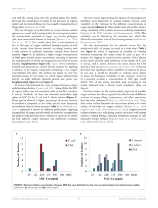 Reyes-Jara et al. Antibacterial Effect of Copper
cost and the strong color that the product stains the nipple.
However, the inactivation of iodine in the presence of organic
matter and the limited eﬃcacy are two negative characteristics of
this product (Galton et al., 1984).
The use of copper as an alternative to prevent bovine mastitis
appears as a novel and promising idea. Several reports conﬁrm
the antimicrobial potential of copper on various pathogens
that cause nosocomial disease in humans (Warnes et al., 2010;
Zhu et al., 2012). Our results show that a concentration as
low as 250 ppm of copper inhibited bacterial growth in 65%
of the isolates from bovine mastitis, including bacteria with
a wide pattern of antibiotic resistance isolated from clinical
mastitis (Figure 3). In addition, a higher copper concentration
of 1000 ppm should ensure inactivation, meaning it prevents
the multiplication of all the microorganisms involved in bovine
mastitis (Supplementary Figure S3). Upton (1988) patented a
method that proposed to control bovine mastitis by applying
a solution of an organic compound containing a low copper
concentration (50 ppm). His method was tested on only two
bacterial species. In our study, we tested copper antimicrobial
activity on eight diﬀerent bacterial genera and yeasts (see
Supplementary Figure S3 and Figure 3).
In terms of the potential for cross-resistance between copper
and clinical antibiotics, Cavaco et al. (2011) showed that the MIC
of copper sulfate was not associated with methicillin resistance
S. aureus. Similarly, we have not observed particularly high
values of MIC-Cu for E. coli and S. uberis isolates (Figure 3).
These species showed a higher percentage of strains resistant
to antibiotics compared to the other species most frequently
isolated from clinical bovine mastitis (Table 1). Yazdankhah et al.
(2014) presented a review of diﬀerent publications regarding
susceptibility of copper and the proﬁle of antibiotic susceptibility;
the authors indicated that more evidence is necessary to clarify
the link between copper tolerance and antibiotics resistance
(Yazdankhah et al., 2014).
The four strains representing the species of microorganisms
identiﬁed most frequently in clinical mastitis showed some
variability in the response to the diﬀerent concentrations of
copper applied (Figure 4). Other studies have shown that there is
a large variability in the number of survivors during inactivation
(Aguirre et al., 2009; Aspridou and Koutsoumanis, 2015). This
variability can be aﬀected by the inoculum size, which also
aﬀects the inactivation time of the microorganism (Aspridou and
Koutsoumanis, 2015).
We also demonstrated for the selected strains that the
antibacterial eﬀect of copper occurred in a short time (Table 2
and Figure 4), which is important to consider for whether
solutions containing this metal could be used as part of a
mixture for dipping to control bovine mastitis. MICs chosen
in this study allowed rapid inhibition of the strains of E. coli,
S. aureus, and S. uberis, however, the strain chosen for CNS
showed a slow decay. Koutsoumanis and Lianou (2013) showed
that there was signiﬁcant strain variability in response to stress.
In our case it would be desirable to evaluate more strains
to assess the biological variability of this response. However,
in a practical scenario a concentration of 1000 ppm would
inhibit 99% of the entire microbial load according to the
results obtained with a Monte Carlo simulation (data not
shown).
Previous studies on the antimicrobial properties of metallic
copper surfaces have been reported; the eﬀectiveness of diﬀerent
contents of copper alloys, temperatures, and other parameters
have been also evaluated (Wilks et al., 2005; Michels et al., 2009).
Also, other studies described the inactivation kinetics of a wide
variety of microbes on copper surfaces (Mehtar et al., 2008;
Espírito Santo et al., 2010; Weaver et al., 2010). Copper ions and
oxidative stress play a role during contact of bacteria with copper
surfaces (contact killing), inducing membrane damage in cells
exposed to copper surfaces (Espírito Santo et al., 2008; Elguindi
et al., 2009; Molteni et al., 2010).
FIGURE 3 | Minimum inhibitory concentration of copper (MIC-Cu) value distribution for the most prevalent isolates from clinical bovine mastitis.
Isolates from: (A) central region and (B) southern region.
Frontiers in Microbiology | www.frontiersin.org 7 April 2016 | Volume 7 | Article 626
 