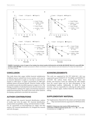 Reyes-Jara et al. Antibacterial Effect of Copper
FIGURE 4 | Inactivation curves of copper of four isolates from clinical mastitis: (A) Escherichia coli (Al-563), (B) CNS (MT-163), (C) S. aureus (MT-359),
and (D) S. uberis (MT-360). The isolates were exposed to different concentrations of copper. Bacterial counts were analyzed by CFU assay. Each determination
was made in triplicate.
CONCLUSION
This study shows that copper inhibits bacterial multiplication
of diﬀerent species isolated from bovine mastitis, and it may be
an attractive alternative to apply as a teat dip to control bovine
mastitis in milk farms. A copper concentration of 1000 ppm
inhibited almost all bacterial growth. However, further studies
are needed to assess the microbial response to copper in vivo. The
biological variability of individual bacterial cells and strains needs
to be identiﬁed to optimize the copper concentration required to
inhibit bacterial growth. The results of this study will be useful for
developing a quantitative microbial risk assessment.
AUTHOR CONTRIBUTIONS
AR-J: Designed the research, bacterial identiﬁcation, analysis
of results, and write the paper. NC: bacterial identiﬁcation,
antimicrobial susceptibility, testing, and determination of MIC-
Cu. JA: inactivation of microorganisms by copper and data
analysis. MT: bacterial identiﬁcation. GF: Designed the research
and write the paper.
ACKNOWLEDGMENTS
This work was supported by FIA PYT 0030-2013. AR-J was
supported by grant CONICYT, N◦ 791100002 and FONDECYT
11121449. The authors thank Alvaro Baeza, María José
Peralta, and Francisca Castro for collecting the milk samples
from the central region and for their participation in the
microbiological analyses. Additionally, we thank Dr. Jorge
Gonzalez, who was responsible for collecting the milk samples
from the southern region. Authors thank Ms. Estela Blanco for
editing.
SUPPLEMENTARY MATERIAL
The Supplementary Material for this article can be found online
at: http://journal.frontiersin.org/article/10.3389/fmicb.2016.
00626
FIGURE S1 | Polymerase chain reaction (PCR) ampliﬁcation for
conﬁrmation of different bacterial species. (A) S. aureus, (B) S. uberis, (C)
Corynebacterium sp., and (D) E. coli.
Frontiers in Microbiology | www.frontiersin.org 8 April 2016 | Volume 7 | Article 626
 