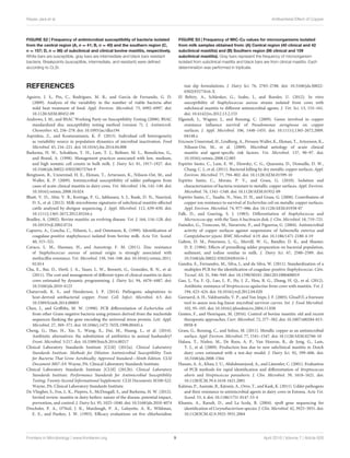Reyes-Jara et al. Antibacterial Effect of Copper
FIGURE S2 | Frequency of antimicrobial susceptibility of bacteria isolated
from the central region (A, n = 41; B, n = 40) and the southern region (C,
n = 157; D, n = 86) of subclinical and clinical bovine mastitis, respectively.
White bars are susceptible, gray bars are intermediate and black bars resistant
bacteria. Breakpoints (susceptible, intermediate, and resistant) were deﬁned
according to CLSI.
FIGURE S3 | Frequency of MIC-Cu values for microorganisms isolated
from milk samples obtained from: (A) Central region (40 clinical and 42
subclinical mastitis) and (B) Southern region (86 clinical and 159
subclinical mastitis). Gray bars represent the frequency of microorganism
isolated from subclinical mastitis and black bars are from clinical mastitis. Each
determination was performed in triplicate.
REFERENCES
Aguirre, J. S., Pin, C., Rodríguez, M. R., and García de Fernando, G. D.
(2009). Analysis of the variability in the number of viable bacteria after
mild heat treatment of food. Appl. Environ. Microbiol. 75, 6992–6997. doi:
10.1128/AEM.00452-09
Andrews, J. M., and BSAC Working Party on Susceptibility Testing (2008). BSAC
standardized disc susceptibility testing method (version 7). J. Antimicrob.
Chemother. 62, 256–278. doi: 10.1093/jac/dkn194
Aspridou, Z., and Koutsoumanis, K. P. (2015). Individual cell heterogeneity
as variability source in population dynamics of microbial inactivation. Food
Microbiol. 45, 216–221. doi: 10.1016/j.fm.2014.04.008
Barkema, H. W., Schukken, Y. H., Lam, T. J., Beiboer, M. L., Benedictus, G.,
and Brand, A. (1998). Management practices associated with low, medium,
and high somatic cell counts in bulk milk. J. Dairy Sci. 81, 1917–1927. doi:
10.3168/jds.S0022-0302(98)75764-9
Bengtsson, B., Unnerstad, H. E., Ekman, T., Artursson, K., Nilsson-Ost, M., and
Waller, K. P. (2009). Antimicrobial susceptibility of udder pathogens from
cases of acute clinical mastitis in dairy cows. Vet. Microbiol. 136, 142–149. doi:
10.1016/j.vetmic.2008.10.024
Bhatt, V. D., Ahir, V. B., Koringa, P. G., Jakhesara, S. J., Rank, D. N., Nauriyal,
D. S., et al. (2012). Milk microbiome signatures of subclinical mastitis-aﬀected
cattle analysed by shotgun sequencing. J. Appl. Microbiol. 112, 639–650. doi:
10.1111/j.1365-2672.2012.05244.x
Bradley, A. (2002). Bovine mastitis: an evolving disease. Vet. J. 164, 116–128. doi:
10.1053/tvjl.2002.0724
Capurro, A., Concha, C., Nilsson, L., and Ostensson, K. (1999). Identiﬁcation of
coagulase-positive staphylococci isolated from bovine milk. Acta Vet. Scand.
40, 315–321.
Cavaco, L. M., Hasman, H., and Aarestrup, F. M. (2011). Zinc resistance
of Staphylococcus aureus of animal origin is strongly associated with
methicillin resistance. Vet. Microbiol. 150, 344–348. doi: 10.1016/j.vetmic.2011.
02.014
Cha, E., Bar, D., Hertl, J. A., Tauer, L. W., Bennett, G., González, R. N., et al.
(2011). The cost and management of diﬀerent types of clinical mastitis in dairy
cows estimated by dynamic programming. J. Dairy Sci. 94, 4476–4487. doi:
10.3168/jds.2010-4123
Chaturvedi, K. S., and Henderson, J. P. (2014). Pathogenic adaptations to
host-derived antibacterial copper. Front. Cell. Infect. Microbiol. 4:3. doi:
10.3389/fcimb.2014.00003
Chen, J., and Griﬃths, M. W. (1998). PCR diﬀerentiation of Escherichia coli
from other Gram-negative bacteria using primers derived from the nucleotide
sequences ﬂanking the gene encoding the universal stress protein. Lett. Appl.
Microbiol. 27, 369–371. doi: 10.1046/j.1472-765X.1998.00445.x
Cheng, G., Hao, H., Xie, S., Wang, X., Dai, M., Huang, L., et al. (2014).
Antibiotic alternatives: the substitution of antibiotics in animal husbandry?
Front. Microbiol. 5:217. doi: 10.3389/fmicb.2014.00217
Clinical Laboratory Standards Institute [CLSI] (2012a). Clinical Laboratory
Standards Institute. Methods for Dilution Antimicrobial Susceptibility Tests
for Bacteria That Grow Aerobically; Approved Standard—Ninth Edition. CLSI
Document M07-A9. Wayne, PA: Clinical Laboratory Standards Institute.
Clinical Laboratory Standards Institute [CLSI] (2012b). Clinical Laboratory
Standards Institute. Performance Standards for Antimicrobial Susceptibility
Testing; Twenty-Second Informational Supplement. CLSI Documents M100-S22.
Wayne, PA: Clinical Laboratory Standards Institute.
De Vliegher, S., Fox, L. K., Piepers, S., McDougall, S., and Barkema, H. W. (2012).
Invited review: mastitis in dairy heifers: nature of the disease, potential impact,
prevention, and control. J. Dairy Sci. 95, 1025–1040. doi: 10.3168/jds.2010-4074
Drechsler, P. A., O’Neil, J. K., Murdough, P. A., Lafayette, A. R., Wildman,
E. E., and Pankey, J. W. (1993). Eﬃcacy evaluations on ﬁve chlorhexidine
teat dip formulations. J. Dairy Sci. 76, 2783–2788. doi: 10.3168/jds.S0022-
0302(93)77616-X
El Behiry, A., Schlenker, G., Szabo, I., and Roesler, U. (2012). In vitro
susceptibility of Staphylococcus aureus strains isolated from cows with
subclinical mastitis to diﬀerent antimicrobial agents. J. Vet. Sci. 13, 153–161.
doi: 10.4142/jvs.2012.13.2.153
Elguindi, J., Wagner, J., and Rensing, C. (2009). Genes involved in copper
resistance inﬂuence survival of Pseudomonas aeruginosa on copper
surfaces. J. Appl. Microbiol. 106, 1448–1455. doi: 10.1111/j.1365-2672.2009.
04148.x
Ericsson Unnerstad, H., Lindberg, A., Persson Waller, K., Ekman, T., Artursson, K.,
Nilsson-Ost, M., et al. (2009). Microbial aetiology of acute clinical
mastitis and agent-speciﬁc risk factors. Vet. Microbiol. 137, 90–97. doi:
10.1016/j.vetmic.2008.12.005
Espírito Santo, C., Lam, E. W., Elowsky, C. G., Quaranta, D., Domaille, D. W.,
Chang, C. J., et al. (2011). Bacterial killing by dry metallic copper surfaces. Appl.
Environ. Microbiol. 77, 794–802. doi: 10.1128/AEM.01599-10
Espírito Santo, C., Morais, P. V., and Grass, G. (2010). Isolation and
characterization of bacteria resistant to metallic copper surfaces. Appl. Environ.
Microbiol. 76, 1341–1348. doi: 10.1128/AEM.01952-09
Espírito Santo, C., Taudte, N., Nies, D. H., and Grass, G. (2008). Contribution of
copper ion resistance to survival of Escherichia coli on metallic copper surfaces.
Appl. Environ. Microbiol. 74, 977–986. doi: 10.1128/AEM.01938-07
Falk, D., and Guering, S. J. (1983). Diﬀerentiation of Staphylococcus and
Micrococcus spp. with the Taxo A bacitracin disk. J. Clin. Microbiol. 18, 719–721.
Faúndez, G., Troncoso, M., Navarrete, P., and Figueroa, G. (2004). Antimicrobial
activity of copper surfaces against suspensions of Salmonella enterica and
Campylobacter jejuni. BMC Microbiol. 4:19. doi: 10.1186/1471-2180-4-19
Galton, D. M., Petersson, L. G., Merrill, W. G., Bandler, D. K., and Shuster,
D. E. (1984). Eﬀects of premilking udder preparation on bacterial population,
sediment, and iodine residue in milk. J. Dairy Sci. 67, 2580–2589. doi:
10.3168/jds.S0022-0302(84)81616-1
Gandra, E., Fernandez, M., Silva, J., and da Silva, W. (2011). Standardization of a
multiplex PCR for the identiﬁcation of coagulase-positive Staphylococcus. Ciên.
Tecnol. Ali. 31, 946–949. doi: 10.1590/S0101-20612011000400019
Gao, J., Yu, F. Q., Luo, L. P., He, J. Z., Hou, R. G., Zhang, H. Q., et al. (2012).
Antibiotic resistance of Streptococcus agalactiae from cows with mastitis. Vet. J.
194, 423–424. doi: 10.1016/j.tvjl.2012.04.020
Geeraerd, A. H., Valdramidis, V. P., and Van Impe, J. F. (2005). GInaFiT, a freeware
tool to assess non-log-linear microbial survivor curves. Int. J. Food Microbiol.
102, 95–105. doi: 10.1016/j.ijfoodmicro.2004.11.038
Gomes, F., and Henriques, M. (2016). Control of bovine mastitis: old and recent
therapeutic approaches. Curr. Microbiol. 72, 377–382. doi: 10.1007/s00284-015-
0958-8
Grass, G., Rensing, C., and Solioz, M. (2011). Metallic copper as an antimicrobial
surface. Appl. Environ. Microbiol. 77, 1541–1547. doi: 10.1128/AEM.02766-10
Halasa, T., Nielen, M., De Roos, A. P., Van Hoorne, R., de Jong, G., Lam,
T. J., et al. (2009). Production loss due to new subclinical mastitis in Dutch
dairy cows estimated with a test-day model. J. Dairy Sci. 92, 599–606. doi:
10.3168/jds.2008-1564
Hassan, A. A., Khan, I. U., Abdulmawjood, A., and Lämmler, C. (2001). Evaluation
of PCR methods for rapid identiﬁcation and diﬀerentiation of Streptococcus
uberis and Streptococcus parauberis. J. Clin. Microbiol. 39, 1618–1621. doi:
10.1128/JCM.39.4.1618-1621.2001
Kalmus, P., Aasmäe, B., Kärssin, A., Orro, T., and Kask, K. (2011). Udder pathogens
and their resistance to antimicrobial agents in dairy cows in Estonia. Acta Vet.
Scand. 53, 4. doi: 10.1186/1751-0147-53-4
Khamis, A., Raoult, D., and La Scola, B. (2004). rpoB gene sequencing for
identiﬁcation of Corynebacterium species. J. Clin. Microbiol. 42, 3925–3931. doi:
10.1128/JCM.42.9.3925-3931.2004
Frontiers in Microbiology | www.frontiersin.org 9 April 2016 | Volume 7 | Article 626
 