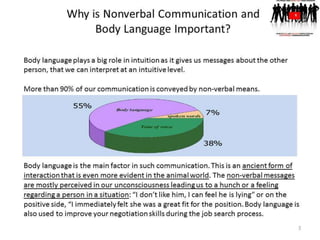 Nonverbal Communication and Body Language 101 Rel_4.0 | PPTX