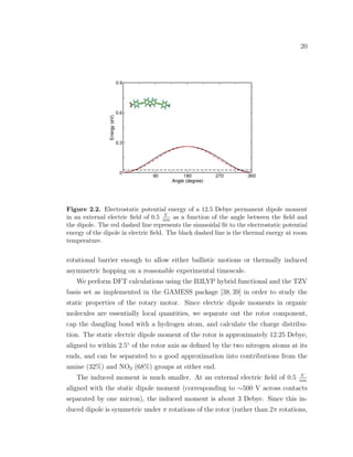 20
Figure 2.2. Electrostatic potential energy of a 12.5 Debye permanent dipole moment
in an external electric ﬁeld of 0.5 V
nm as a function of the angle between the ﬁeld and
the dipole. The red dashed line represents the sinusoidal ﬁt to the electrostatic potential
energy of the dipole in electric ﬁeld. The black dashed line is the thermal energy at room
temperature.
rotational barrier enough to allow either ballistic motions or thermally induced
asymmetric hopping on a reasonable experimental timescale.
We perform DFT calculations using the B3LYP hybrid functional and the TZV
basis set as implemented in the GAMESS package [38, 39] in order to study the
static properties of the rotary motor. Since electric dipole moments in organic
molecules are essentially local quantities, we separate out the rotor component,
cap the dangling bond with a hydrogen atom, and calculate the charge distribu-
tion. The static electric dipole moment of the rotor is approximately 12.25 Debye,
aligned to within 2.5◦
of the rotor axis as deﬁned by the two nitrogen atoms at its
ends, and can be separated to a good approximation into contributions from the
amine (32%) and NO2 (68%) groups at either end.
The induced moment is much smaller. At an external electric ﬁeld of 0.5 V
nm
aligned with the static dipole moment (corresponding to ∼500 V across contacts
separated by one micron), the induced moment is about 3 Debye. Since this in-
duced dipole is symmetric under π rotations of the rotor (rather than 2π rotations,
 