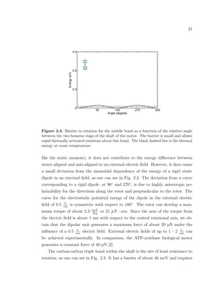 21
Figure 2.3. Barrier to rotation for the middle bond as a function of the relative angle
between the two benzene rings of the shaft of the motor. The barrier is small and allows
rapid thermally activated rotations about this bond. The black dashed line is the thermal
energy at room temperature.
like the static moment), it does not contribute to the energy diﬀerence between
states aligned and anti-aligned to an external electric ﬁeld. However, it does cause
a small deviation from the sinusoidal dependence of the energy of a rigid static
dipole in an external ﬁeld, as one can see in Fig. 2.2. The deviation from a curve
corresponding to a rigid dipole, at 90◦
and 270◦
, is due to highly anisotropic po-
larizability for the directions along the rotor and perpendicular to the rotor. The
curve for the electrostatic potential energy of the dipole in the external electric
ﬁeld of 0.5 V
nm
is symmetric with respect to 180◦
. The rotor can develop a max-
imum torque of about 2.3 meV
deg
or 21 pN · nm. Since the arm of the torque from
the electric ﬁeld is about 1 nm with respect to the central rotational axis, we ob-
tain that the dipolar unit generates a maximum force of about 20 pN under the
inﬂuence of a 0.5 V
nm
electric ﬁeld. External electric ﬁelds of up to 1 - 2 V
nm
can
be achieved experimentally. In comparison, the ATP-synthase biological motor
generates a constant force of 40 pN [2].
The carbon-carbon triple bond within the shaft is the site of least resistance to
rotation, as one can see in Fig. 2.3. It has a barrier of about 46 meV and requires
 