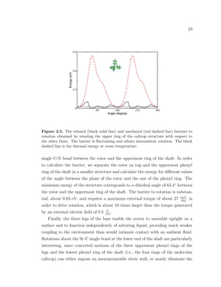 23
Figure 2.5. The relaxed (black solid line) and unrelaxed (red dashed line) barriers to
rotation obtained by rotating the upper ring of the caltrop structure with respect to
the other three. The barrier is ﬂuctuating and allows intermittent rotation. The black
dashed line is the thermal energy at room temperature.
single C-N bond between the rotor and the uppermost ring of the shaft. In order
to calculate the barrier, we separate the rotor on top and the uppermost phenyl
ring of the shaft in a smaller structure and calculate the energy for diﬀerent values
of the angle between the plane of the rotor and the one of the phenyl ring. The
minimum energy of the structure corresponds to a dihedral angle of 63.4◦
between
the rotor and the uppermost ring of the shaft. The barrier to rotation is substan-
tial, about 0.83 eV, and requires a maximum external torque of about 27 meV
deg
in
order to drive rotation, which is about 10 times larger than the torque generated
by an external electric ﬁeld of 0.5 V
nm
.
Finally, the three legs of the base enable the motor to assemble upright on a
surface and to function independently of solvating liquid, providing much weaker
coupling to the environment than would intimate contact with an ambient ﬂuid.
Rotations about the Si–C single bond at the lower end of the shaft are particularly
interesting, since concerted motions of the three uppermost phenyl rings of the
legs and the lowest phenyl ring of the shaft (i.e., the four rings of the molecular
caltrop) can either impose an insurmountable steric wall, or nearly eliminate the
 