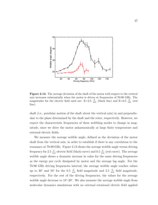 37
Figure 2.13. The average deviation of the shaft of the motor with respect to the vertical
axis increases substantially when the motor is driven at frequencies of 70-90 GHz. The
magnitudes for the electric ﬁeld used are: E=2.5 V
nm (black line) and E=0.5 V
nm (red
line).
shaft (i.e., pendular motion of the shaft about the vertical axis) in and perpendic-
ular to the plane determined by the shaft and the rotor, respectively. However, we
expect the characteristic frequencies of these wobbling modes to change in mag-
nitude, since we drive the motor anharmonically at large ﬁnite temperature and
external electric ﬁelds.
We measure the average wobble angle, deﬁned as the deviation of the motor
shaft from the vertical axis, in order to establish if there is any correlation to the
resonance at 70-90 GHz. Figure 2.13 shows the average wobble angle versus driving
frequency for 2.5 V
nm
electric ﬁeld (black curve) and 0.5 V
nm
(red curve). The average
wobble angle shows a dramatic increase in value for the same driving frequencies
as the energy per cycle dissipated by motor and the average lag angle. For the
70-90 GHz driving frequencies interval, the average wobble angle reaches values
up to 30◦
and 50◦
for the 0.5 V
nm
ﬁeld magnitude and 2.5 V
nm
ﬁeld magnitude,
respectively. For the rest of the driving frequencies, the values for the average
wobble angle decrease to 18◦
-20◦
. We also measure the average wobble angle from
molecular dynamics simulations with no external rotational electric ﬁeld applied
 