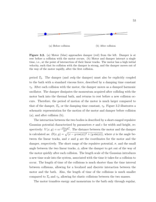 53
(a) Before collision (b) After collision
Figure 3.2. (a) Motor (blue) approaches damper (red) from the left. Damper is at
rest before a collision with the motor occurs. (b) Motor and damper interact a single
time, i.e., at the point of intersection of their linear tracks. The motor has a high initial
velocity, such that its collision with the damper is strong, and the damper moves out of
the way of the motor rapidly, after the ﬁrst collision.
period T0. The damper (and only the damper) must also be explicitly coupled
to the bath with a standard viscous force, described by a damping time constant
τd. After each collision with the motor, the damper moves as a damped harmonic
oscillator. The damper dissipates the momentum acquired after colliding with the
motor back into the thermal bath, and returns to rest before a new collision oc-
curs. Therefore, the period of motion of the motor is much larger compared to
that of the damper, T0, or the damping time constant, τd. Figure 3.2 illustrates a
schematic representation for the motion of the motor and damper before collision
(a), and after collision (b).
The interaction between the two bodies is described by a short-ranged repulsive
Gaussian potential characterized by parameters σ and for width and height, re-
spectively: V (x, y) = e−D(x,y)2
2σ2 . The distance between the motor and the damper
is calculated as: D(x, y) = (x − y cos(φ))2 + (y sin(φ)), where φ is the angle be-
tween the linear tracks, and x and y are the coordinates for the motor and the
damper, respectively. The short range of the repulsive potential, σ, and the small
angle between the two linear tracks, φ, allow the damper to get out of the way of
the motor quickly after each collision. The length scale of the Gaussian introduces
a new time scale into the system, associated with the time it takes for a collision to
occur. The length of time of the collisions is much shorter than the time interval
between collisions, allowing for a localized and discrete interaction between the
motor and the bath. Also, the length of time of the collisions is much smaller
compared to T0 and τd, allowing for elastic collisions between the two masses.
The motor transfers energy and momentum to the bath only through regular,
 