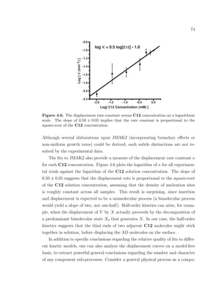 74
-2.0 -1.5 -1.0 -0.5 0.0
-2.2
-2.0
-1.8
-1.6
-1.4
-1.2
-1.0
-0.8
Log[κ(min-1)]
Log[ C12 Concentration (mM) ]
log κ = 0.5 log[C12] - 1.0
Figure 4.6. The displacement rate constant versus C12 concentration on a logarithmic
scale. The slope of 0.50 ± 0.05 implies that the rate constant is proportional to the
square-root of the C12 concentration.
Although several elaborations upon JMAK2 (incorporating boundary eﬀects or
non-uniform growth rates) could be derived, such subtle distinctions are not re-
solved by the experimental data.
The ﬁts to JMAK2 also provide a measure of the displacement rate constant κ
for each C12 concentration. Figure 4.6 plots the logarithm of κ for all experimen-
tal trials against the logarithm of the C12 solution concentration. The slope of
0.50 ± 0.05 suggests that the displacement rate is proportional to the square-root
of the C12 solution concentration, assuming that the density of nucleation sites
is roughly constant across all samples. This result is surprising, since insertion
and displacement is expected to be a unimolecular process (a bimolecular process
would yield a slope of two, not one-half). Half-order kinetics can arise, for exam-
ple, when the displacement of Y by X actually proceeds by the decomposition of
a predominant bimolecular state X2 that generates X. In our case, the half-order
kinetics suggests that the thiol ends of two adjacent C12 molecules might stick
together in solution, before displacing the AD molecules on the surface.
In addition to speciﬁc conclusions regarding the relative quality of ﬁts to diﬀer-
ent kinetic models, one can also analyze the displacement curves on a model-free
basis, to extract powerful general conclusions regarding the number and character
of any component sub-processes. Consider a general physical process as a compo-
 