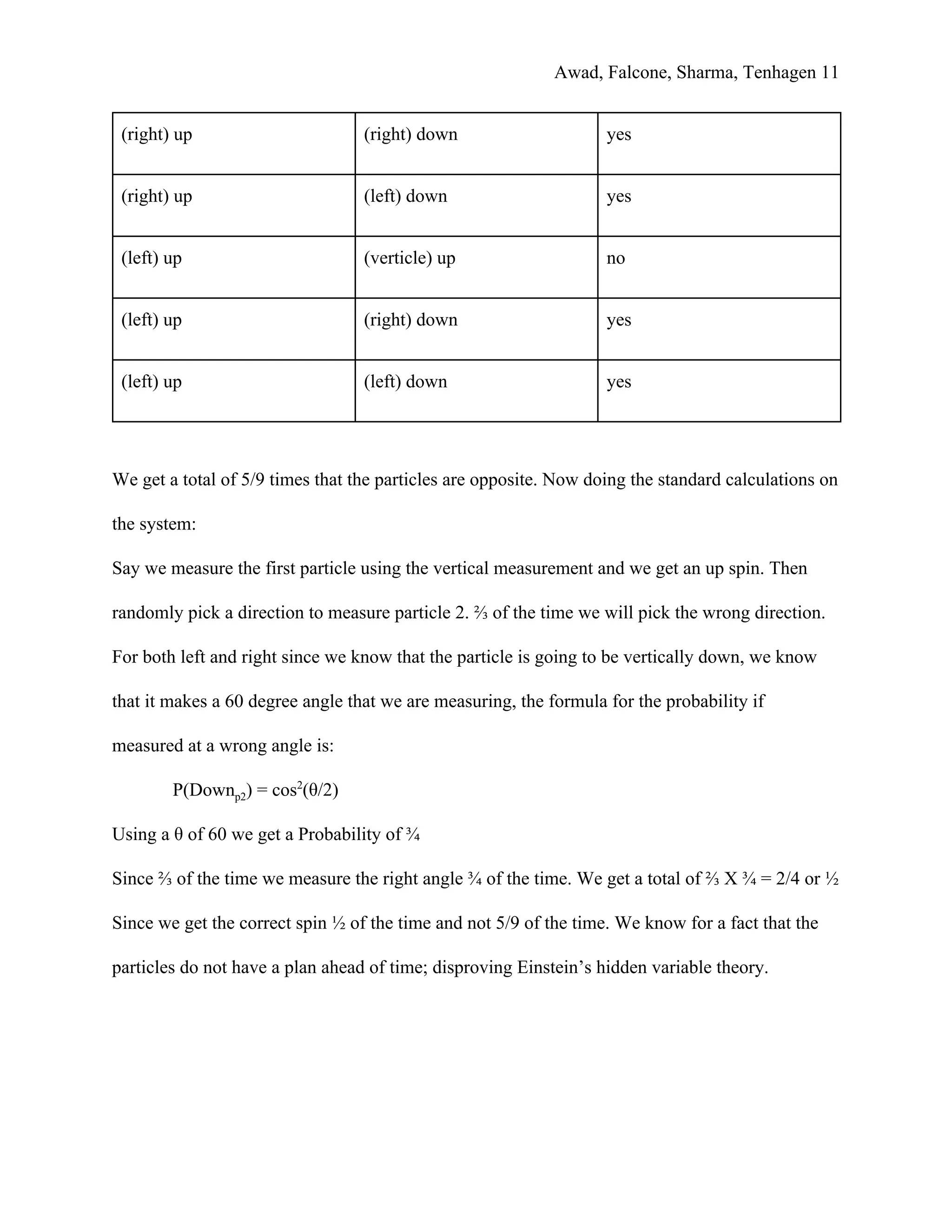 Awad, Falcone, Sharma, Tenhagen 11
(right) up (right) down yes
(right) up (left) down yes
(left) up (verticle) up no
(left) up (right) down yes
(left) up (left) down yes
We get a total of 5/9 times that the particles are opposite. Now doing the standard calculations on
the system:
Say we measure the first particle using the vertical measurement and we get an up spin. Then
randomly pick a direction to measure particle 2. ⅔ of the time we will pick the wrong direction.
For both left and right since we know that the particle is going to be vertically down, we know
that it makes a 60 degree angle that we are measuring, the formula for the probability if
measured at a wrong angle is:
P(Down​p2​) = cos​2​
(θ/2)
Using a θ of 60 we get a Probability of ¾
Since ⅔ of the time we measure the right angle ¾ of the time. We get a total of ⅔ X ¾ = 2/4 or ½
Since we get the correct spin ½ of the time and not 5/9 of the time. We know for a fact that the
particles do not have a plan ahead of time; disproving Einstein’s hidden variable theory.
 