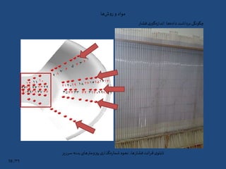 ‫ها‬‫ش‬‫و‬‫ر‬ ‫و‬ ‫مواد‬
‫ها‬‫داده‬ ‫برداشت‬ ‫چگونگی‬:‫فشار‬‫ی‬‫گیر‬‫ه‬‫ز‬‫اندا‬
۳۹/18
‫سرریز‬‫بدنه‬‫های‬‫پیزومتر‬ ‫ی‬‫گذار‬‫ه‬‫ر‬‫شما‬ ‫نحوه‬ ،‫ها‬‫فشار‬‫ائت‬‫ر‬‫ق‬‫ی‬‫تابلو‬
 