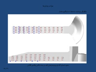 ‫ها‬‫ش‬‫و‬‫ر‬ ‫و‬ ‫مواد‬
‫ها‬‫داده‬ ‫برداشت‬ ‫چگونگی‬:‫فشار‬‫ی‬‫گیر‬‫ه‬‫ز‬‫اندا‬
‫گالس‬‫ی‬ ‫پلکس‬‫باکس‬‫بدنه‬ ‫و‬‫کف‬‫های‬‫پیزومتر‬‫ی‬‫گذار‬ ‫ه‬‫ر‬‫شما‬ ‫نحوه‬
۳۹/19
 