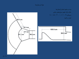 ‫ها‬‫ش‬‫و‬‫ر‬ ‫و‬ ‫مواد‬
‫ها‬‫مایش‬‫ز‬‫آ‬‫انجام‬ ‫نحوه‬ ‫و‬‫روند‬
‫ل‬‫او‬‫حالت‬:‫جانبی‬ ‫های‬‫ه‬‫ر‬‫دیوا‬‫تغییر‬
‫های‬‫دبی‬۶۸،۹۰،۱۰۸،۱۳۰،۱۵۵،۱۸۱
‫ثانیه‬ ‫در‬‫لیتر‬
۳۹/22
 