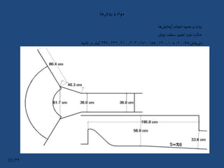 ‫ها‬‫ش‬‫و‬‫ر‬ ‫و‬ ‫مواد‬
‫ها‬‫مایش‬‫ز‬‫آ‬‫انجام‬ ‫نحوه‬ ‫و‬‫روند‬
‫دوم‬‫حالت‬:‫تونل‬ ‫سقف‬‫تغییر‬
‫های‬‫دبی‬۶۸،۹۰،۱۰۸،۱۳۰،۱۵۵،۱۸۱،۲۰۳،۲۱۰،۲۳۲،۲۴۷‫ثانیه‬ ‫در‬‫لیتر‬
۳۹/23
 